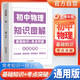 初中物理圖解知識大全 初中物理基礎(chǔ)知識手冊 核心知識集錦 初中知識清單 一本知識大盤點 初中七八九年級中考總復(fù)習(xí)考點歸納梳理輔導(dǎo)書