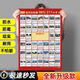 【老師推薦】985 211名校目標墻孩子樹(shù)立夢(mèng)想高考激勵掛圖墻貼 高考激勵掛圖墻貼 加厚-拍一發(fā)三【到手3張】