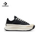 匡威（Converse） Chuck 70 AT-CX 男子經(jīng)典1970S低幫機(jī)能風(fēng)厚底帆布鞋 A06557C 37