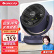 格力（GREE）空氣循環(huán)扇臺式風(fēng)扇家用電風(fēng)扇小風(fēng)扇上下左右搖頭電扇渦輪換氣扇循環(huán)對流風(fēng)扇 FXT-1505g3空氣循環(huán)扇