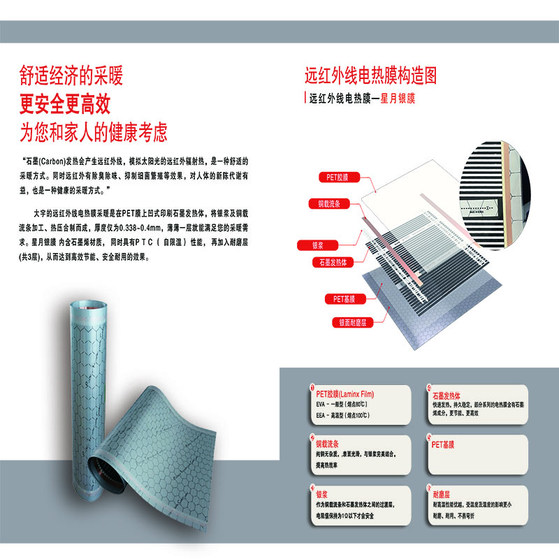 大宇艾乐佳地暖石墨烯地暖模块化装配式米家智能家用电地暖全屋系统 1㎡