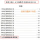 小學(xué)數(shù)學(xué)知識點匯總北師大版1-6年級小升初復(fù)習(xí)易錯題練習(xí)筆記本 1-6年知識點匯總（含練習(xí)156頁)