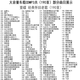 錸德2024流行老歌車載cd碟片音樂光盤經(jīng)典歌曲MP3無損大容量車載光碟 經(jīng)典老歌（190首）1CD