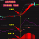 通達信精品金鉆指標天狼星套裝指標公式 監控游資入場(chǎng) 跟著(zhù)大哥吃肉 無(wú)未來(lái)函數 支持手機版使用