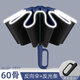 兜市精選環(huán)扣雨傘全自動(dòng)反向60骨晴雨兩用帶反光條男女加大厚折疊遮太陽(yáng)傘 60骨環(huán)扣傘反向全自動(dòng)-藏青色