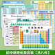 初中物理公式表大全數(shù)學(xué)化學(xué)英語(yǔ)知識(shí)點(diǎn)匯總歸納卡片速記小冊(cè)子 初中學(xué)霸數(shù)理化英8件套 銀行卡材質(zhì)