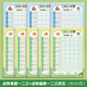 初學(xué)者筆畫偏旁練習(xí)字帖幼兒園兒童幼小銜接硬筆楷書書法練字入門一年級小學(xué)生專用點陣控筆運筆啟蒙減壓字帖 筆畫偏旁套裝（8本共160頁）