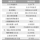 老師推薦 卡卡和他的牛 我和123 卷發(fā)婚禮幼兒童啟蒙認(rèn)知數(shù)學(xué)繪本