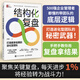 結(jié)構(gòu)化復(fù)盤 打造能拿結(jié)果的進(jìn)化型團(tuán)隊