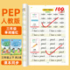  書行 三年級上冊英語練字帖手寫體小學生人教版同步練字英文字母書寫自然拼讀練習單詞硬筆描紅字帖 