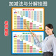 cindybaby10以內(nèi)加減法口訣表兒童數(shù)學(xué)乘法除法一年級(jí)掛圖分解口算墻貼加法 10以內(nèi)加減法大表掛圖