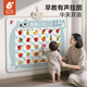 兔蜀蜀早教有聲掛圖0-3歲兒童玩具拼音點(diǎn)讀發(fā)聲認字墻貼一歲寶寶禮物 【0-2歲推薦】人物+果蔬+動(dòng)物+交通