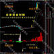 2025莊家【資金對倒】，籌碼監(jiān)控，釣魚進窩，資金起爆，4合1，莊家大額資金監(jiān)控 通達信指標公式
