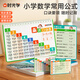 時光學(xué)（SHIGUANGXUE）小學(xué)數(shù)學(xué)常用公式定律卡乘法口訣表立體幾何基礎(chǔ)知識點速記卡片 小學(xué)數(shù)學(xué)常用公式卡套裝【全套4張】