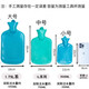南極人注水熱水袋老式橡膠大號加厚防爆暖水袋灌水暖手沖水暖水袋中老 大碼顏色隨機注水量約2000ml 雙面防燙加厚加大橡膠
