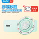 ROCK磁吸指環(huán)支架 創(chuàng)意潮搭手機指環(huán)扣 magsafe桌面支架ipone小巧便攜強力吸附穩(wěn)固支撐可拆親膚不硌手 蠟筆小新【綠】磁吸支架|扣手防摔|手機潮搭
