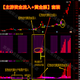 通信達【主游資金流入+黃金眼】套裝指標1主圖2幅圖3選股專(zhuān)為捕獲主力游資資金進(jìn)出設計的套裝指標