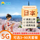 日本電話卡5G/4G高速流量手機上網(wǎng)卡東京大阪沖繩旅游SIM可充值 90天(總量50GB可充值)