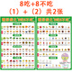 糖尿病食譜掛圖  糖尿病食譜掛圖高血壓患者飲食宜忌控血糖GI指數 糖尿病-八不吃-共2張 pp膠(較薄/背后帶膠) 24寸