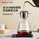 SIMELO 德國施美樂咖啡濾網(wǎng)雙層不銹鋼304咖啡過濾器折疊掛耳泡茶過濾網(wǎng) 304濾網(wǎng)+分享壺600ML套裝