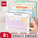 得力（deli）初中化學(xué)元素周期表知識(shí)卡全套必考速記手卡數(shù)學(xué)英語物理知識(shí)點(diǎn)大全防水防污學(xué)生文具教材同步