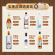 歐帥雞尾酒 調(diào)酒套裝 基酒 生命之水伏特加朗姆金酒 調(diào)酒基酒套裝全套 【高顏男神調(diào)酒套裝】+調(diào)酒工具