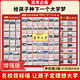 【拍一發(fā)三】全國(guó)985/211名校目標(biāo)墻高考激勵(lì)掛圖墻貼 【高考必備】名校勵(lì)志掛圖墻貼 加厚款-拍一發(fā)三【到手3張】