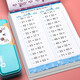 100以內(nèi)加減法混合練習(xí)10\/20\/50以內(nèi)加減法天天練100進(jìn)位退位加減法練習(xí)題口算卡練習(xí)冊 兒童幼兒園學(xué)前班幼升小一年級入學(xué)準(zhǔn)備數(shù)學(xué)口算一百的幼小銜接大班一日一練豎式口算題卡 【上下翻口算2本