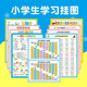 咿呀萌幼兒兒童知識掛圖九九乘法口訣小學(xué)生古詩背誦常用字汊語拼 9張掛圖（覆膜款）
