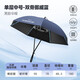 漁之源傘帽頭戴式防曬傘帽雨傘帽釣魚采茶遮陽傘帽頭戴式太陽傘帽子傘 霧霾藍(lán)【單層黑膠+雙傘骨+橡膠圈】中號