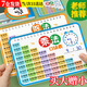 京輦九九乘法口訣表背誦神器小學(xué)生大99乘除法二年級數學(xué)公式大全卡片 【乘除法口訣卡】加厚 1套（大小兩張）
