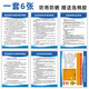 危廢標識牌危險廢物管理制度倉庫間庫貯存場所固廢暫存間儲存間廢 01-KT板+銀邊(一套6張) 40x60cm