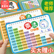 星星舟九九乘法口訣表背誦神器小學生99乘除法二年級數(shù)學公式小學生教具 乘法口訣卡（贈同款小卡）