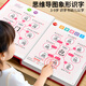 奕思瑞幼兒童思維導圖象形識字大王3000認字書(shū)點(diǎn)讀學(xué)習機速記漢字卡片 思維導圖象形識字書(shū)