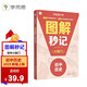 學(xué)而思 初中小四門圖解秒記 歷史 秒解小四門核心知識(shí)點(diǎn) 配備創(chuàng)新記憶大招 知識(shí)掌握更牢固