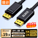 值計DP線(xiàn)1.2版視頻線(xiàn) 4K高清DisplayPort240Hz適用筆記本電腦顯卡臺式機外接顯示器投影儀 2米 ZL-DP2
