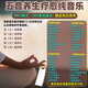 五音純音樂U盤MP3音頻五音五臟療法養(yǎng)生靜心療愈輕音樂優(yōu)盤 285首五音療愈純音樂MP3-8G+目錄