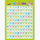 卡馳慕寧學(xué)習(xí)類(lèi)海報(bào)墻數(shù)字掛圖1到100百數(shù)表板兒童1-100無(wú)聲啟蒙寶寶幼兒早教拼音認(rèn)知教具圖片貼表 1-100數(shù)字一張