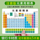 博教（BOJIAO）注音版化學(xué)元素周期表A5卡片帶拼音初中化學(xué)方程式數(shù)學(xué)物理公式?？贾R點大全學(xué)習(xí)卡便攜5件套