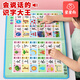 星星舟會(huì )說(shuō)話(huà)的識字大王300字早教發(fā)聲書(shū)拼音有聲書(shū)玩具點(diǎn)讀機生日禮物 識字大王（啟蒙版300字）
