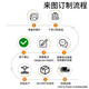 尼康適用尼康z30/zf熱靴蓋zfc/z50/z72/z63/z9/z8/d850/d7500快門(mén)按鈕 來(lái)圖定制熱靴蓋【聯(lián)系客服】