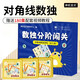 磁性對(duì)角線數(shù)獨(dú)游戲（全三冊(cè)）5-9歲四宮六宮數(shù)獨(dú)觀察力專注力邏輯推理能力幾何空間感知能力親子游戲