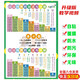 加法減法口訣表拼音掛圖漢語(yǔ)拼音字母表10以內(nèi)加減法兒童學(xué)習(xí)墻貼 10以內(nèi)加減法與分解 （約長(zhǎng)60cm寬40cm）