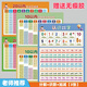 暮茜識數字掛圖1到100神器認數幼兒園學(xué)前寶寶早教啟蒙認知墻貼全套 識數+分解+加減【3張】 50×70【大尺寸】贈無(wú)痕膠