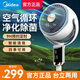 美的（Midea）電風(fēng)扇空氣循環(huán)扇落地扇智能語(yǔ)音遙控家用大風(fēng)力輕音四季凈化扇-A 極地白【智能語(yǔ)音款+3天1度電更節(jié)能】