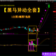 通達信精品指標【黑馬異動(dòng)】指標全套 1主1幅7選股 黑馬異動(dòng)抓主升浪 無(wú)未來(lái)函數 源碼分享