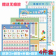 暮茜幼小銜接看圖識字掛圖兒童寶寶認字墻貼幼兒園大班漢字表學(xué)習神器 4張【識字+拼音+識數+10加減】 50×70【大尺寸】贈無(wú)痕膠