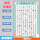 暮茜幼小銜接看圖識字掛圖兒童寶寶認字墻貼幼兒園大班漢字表學(xué)習神器 1張【看圖識字1】 42×28.5【小尺寸】贈無(wú)痕膠