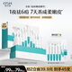 歐詩漫（OSM）控油祛痘精華液次拋1.2ml×20支保濕舒緩嫩皮面部護(hù)膚生日禮物