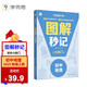 學(xué)而思 初中小四門(mén)圖解秒記 地理 秒解小四門(mén)核心知識點(diǎn) 配備創(chuàng  )新記憶大招 知識掌握更牢固